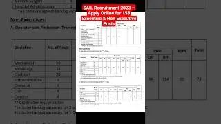 SAIL Recruitment 2023 &ndash; Apply Online for 158 Executive & Non Executive Posts