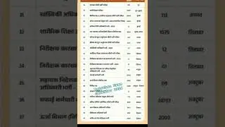 Rajsthan vacancy out 2026🔥🔥#rasb #vacances #aspirants #make study time table #like #govtjobs #study