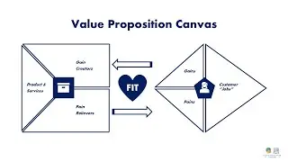 IES Part 1 Step 3a Ensure Market Fit