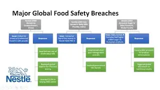 Milk Adulteration Explained: Risks, Detection Methods & Real-World Case Study