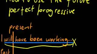 How to use the Future Perfect Progressive Tense