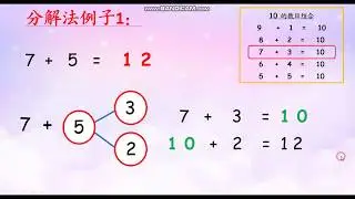 一年级数学：18以内的加法 （数轴法 &分解法）