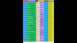CSAB SPECIAL ROUND-2 CIVIL ENGINEERING CUT-OFF 2023 FOR ALL CATEGORIES #csab2024 #csabcutoff #csab