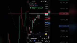Budget 2023 #avoid #index #learning #intraday #trading #shorts #ytshorts #viral