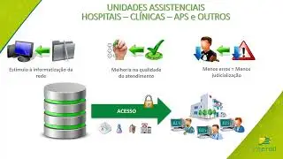Interoperabilidade e RES - Benef&iacute;cios para Operadoras-LIS-RIS e Hospitais