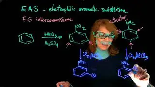EAS  Functional group interconversion- Dr. Tania CS
