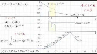 Convolution in System Analysis
