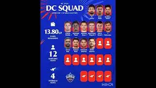 IPL 2025 Delhi capitals Squad after day 1 of Mega Auction #ipl2025 #dc