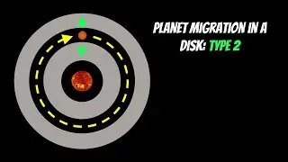 Planetary Migration In A Disk: Type 2