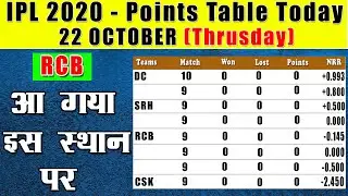 IPL 2020 POINTS TABLE  TODAY ( After RCB vs KKR  Match ) & updated Orange and Purple Cap Holder