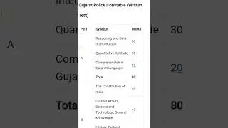 gujarat police syllabus 2025//Gujarat police written exam pattern//Gujarat police exam 2025 #exam