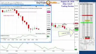 Market Sells Off - Atlas Line Trading Software Sold Short