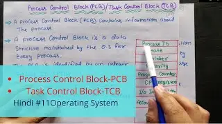 What are Process Control Block(PCB) and Task Control Block(TCB) Hindi? Operating system tutorial-11