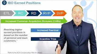 ACN 2022 PRESENTATION WITH TONY