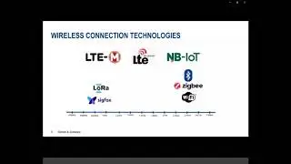 OTA Testing Method for RED, Coexistence and EM Interference   May 28 2020