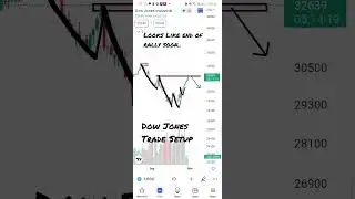Dow Jones Trade Setup