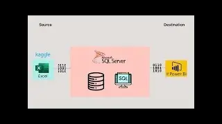 T10 - Power BI &ndash; Visualizaciones y exploraci&oacute;n de datos