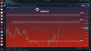 WINUSDT / February 21, 2023 - Price Analysis