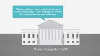 Administrative Law tutorial: Due Process in Agency Adjudication | quimbee.com