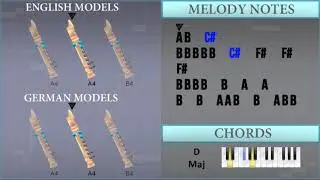 How to play Delicate on Recorder
