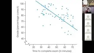 L18 -- Correlation