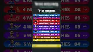 Wins Required to Qualify | IPL 2025 playoffs scenario | how win required playoffs#ip/2025#cricket