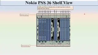 Shelf View of Nokia 1830 PSS 36  Photonic Service Switch