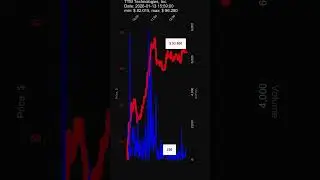 TTMI, TTM Technologies, Inc., 2026-01-13, stock prices dynamics, stock of the day