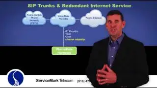 Reliable VoIP Phone Systems and Service - ServiceMark Telecom