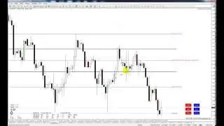 Analiza transakcji -  EURUSD, USDCAD, AUDUSD [4- 8.05.2015]