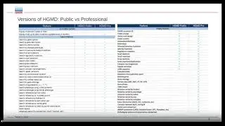 Maximize your variant knowledge using the Human Gene Mutation Database (HGMD&reg;) Professional