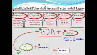 فوركس تعليم احتراف التحليل الاساسي و اتقان تحليل الاخبار الاقتصادية