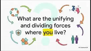 Unit 3   Cultural Patterns