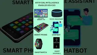 Artificial intelligence Devices  #artificialintelligence #devices #shorts #shortsfeed