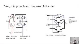 Performance Analysis of a Low Power High Speed Hybrid 1bit Full Adder Circuit