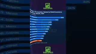 HIGHEST E-COMMERCE SALES GROWTH IN 2023 #trading #currencytradingtips #forextrading #tradesetup
