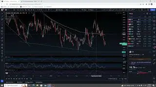 SPY QQQ VIX Update