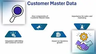 SAP Master Data Training | Master Data Tutorial | Training Overview