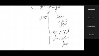 Lecture 21 (Fa'al Maazi-4)