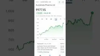 aurobindo pharma share price #aurobindo #aurobindopharma #aurobindopharmashare #sharestockguru