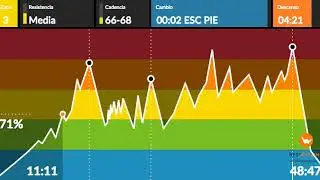 OSCAR HARESH 19 ciclo indoor Spinning