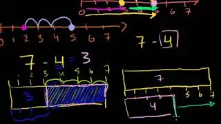 Subtraktion 2 - Olika s&auml;tt att subtrahera