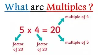 Multiples and Factors Class 5 [ 𝐅𝐀𝐂𝐓𝐎𝐑𝐒 𝐀𝐍𝐃 𝐌𝐔𝐋𝐓𝐈𝐏𝐋𝐄𝐒 ] Multiples and Factors in Hindi