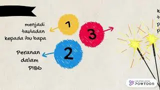 Isu-isu Pentaksiran dalam TIMSS dan PISA