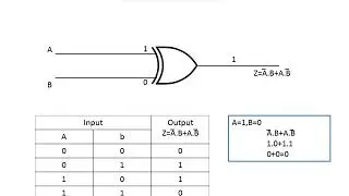 How XOR (Exclusive OR) Gate Works