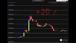 Altcoin Explosion.Everipedia (IQ)   +  20  %.-crypto explode today-COIN  on MASSIVE NEWS