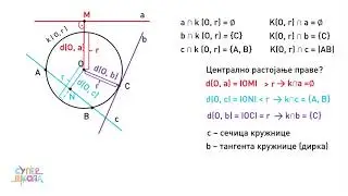 Kružnica i prava. Tangenta kružnice - Matematika za 5. razred (#15) | SuperŠkola
