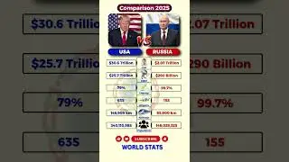 ⚔️ USA vs Russia 2025 &mdash; Who Leads the World Now? 🌍 #countrycomparison #militarypower  #worldstats