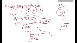 Gamow's theory of alpha decay - core idea only without mathematical derivation