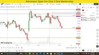 Live trade review in Reliance RR 1:4 || BABA TRAINING ||